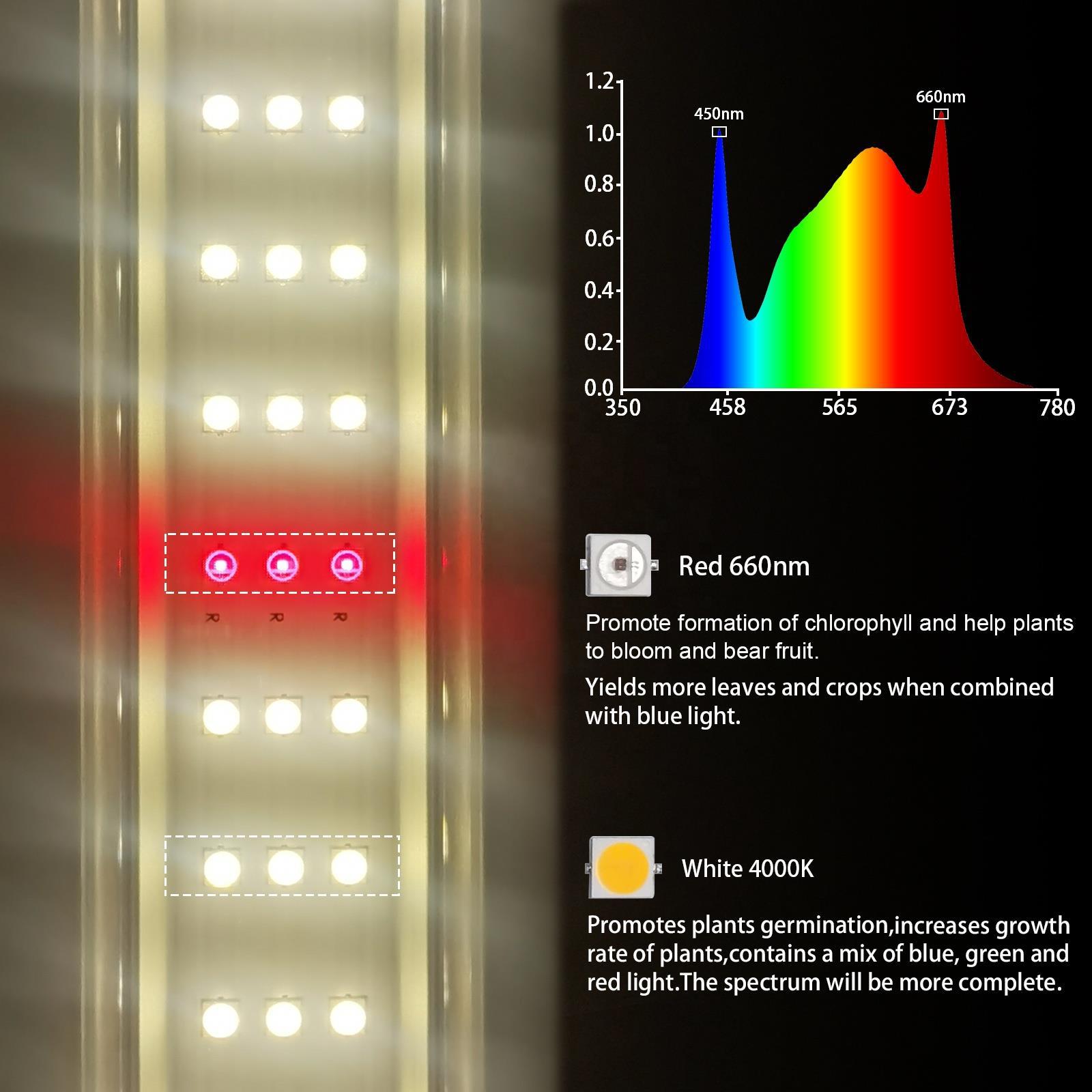 liweida 100W Lm301b ledƾư԰ճ׷660 nm