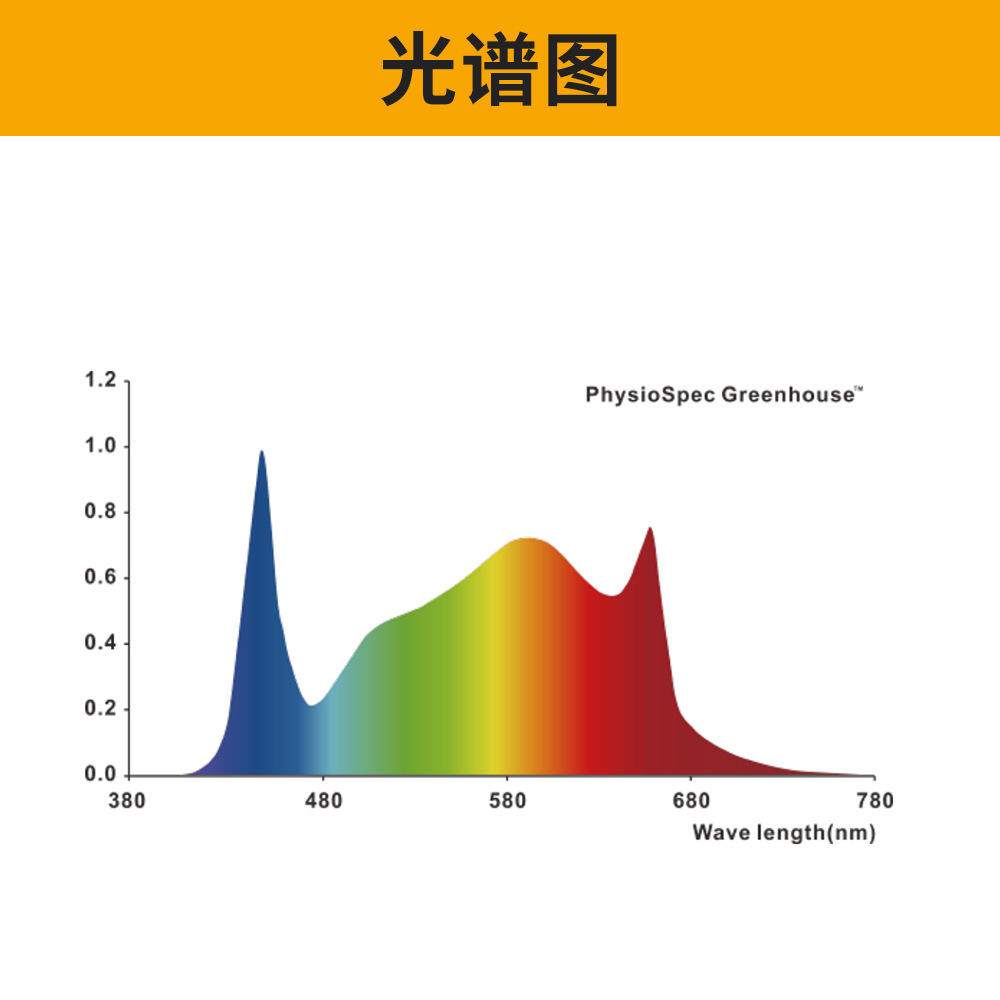 220W全光谱LED量子板蔬菜瓜果室内种植补光灯植物育苗生长灯