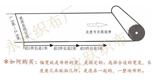 W1YP批发纯棉布料全棉被衬被里布涤纶白布匹扎染布纯白色面料包被