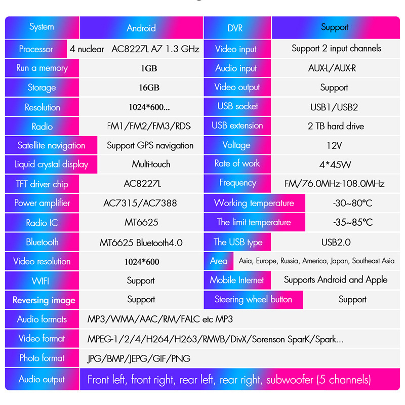 Aplicable a Mitsubishi Pajero Android de navegación todo en uno Android MP5 reproductor de navegación GPS de marcha atrás de la imagen