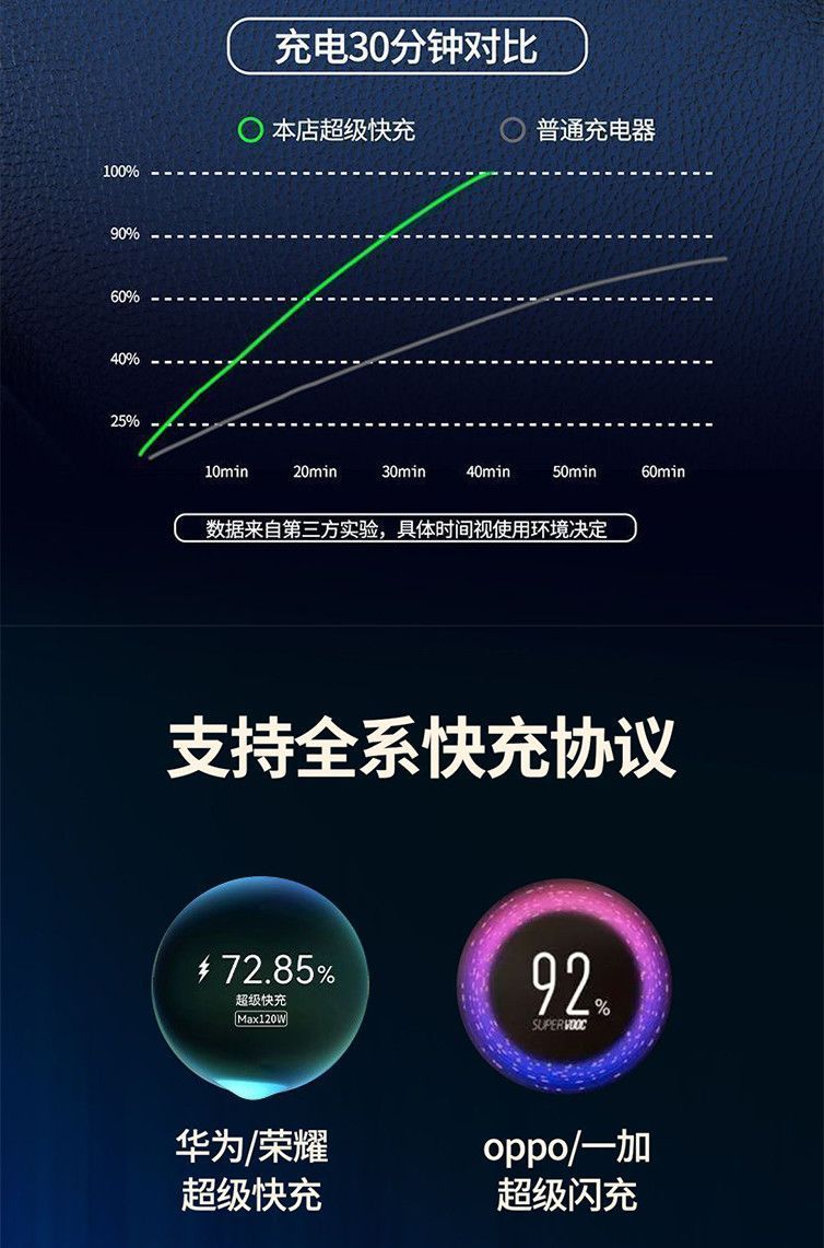 Car Charger Suitable for Apple and Huawei Super Fast Charging, Invisible Car Cigarette Lighter Adapter, Dual-Port Car Charging Adapter