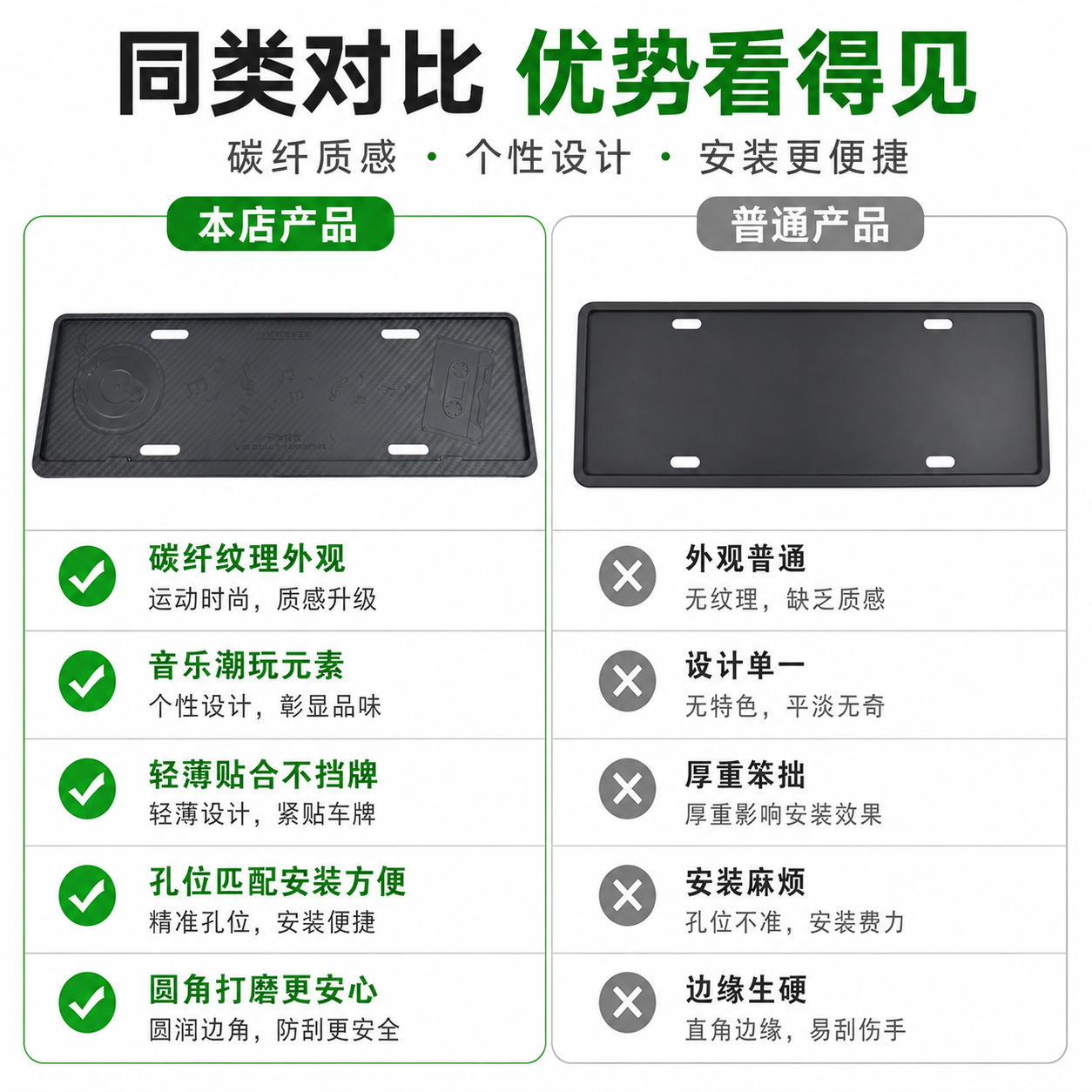 New energy plastic embossed license plate frame, music-themed carbon fiber pattern, green and blue license plate frame, car license plate holder