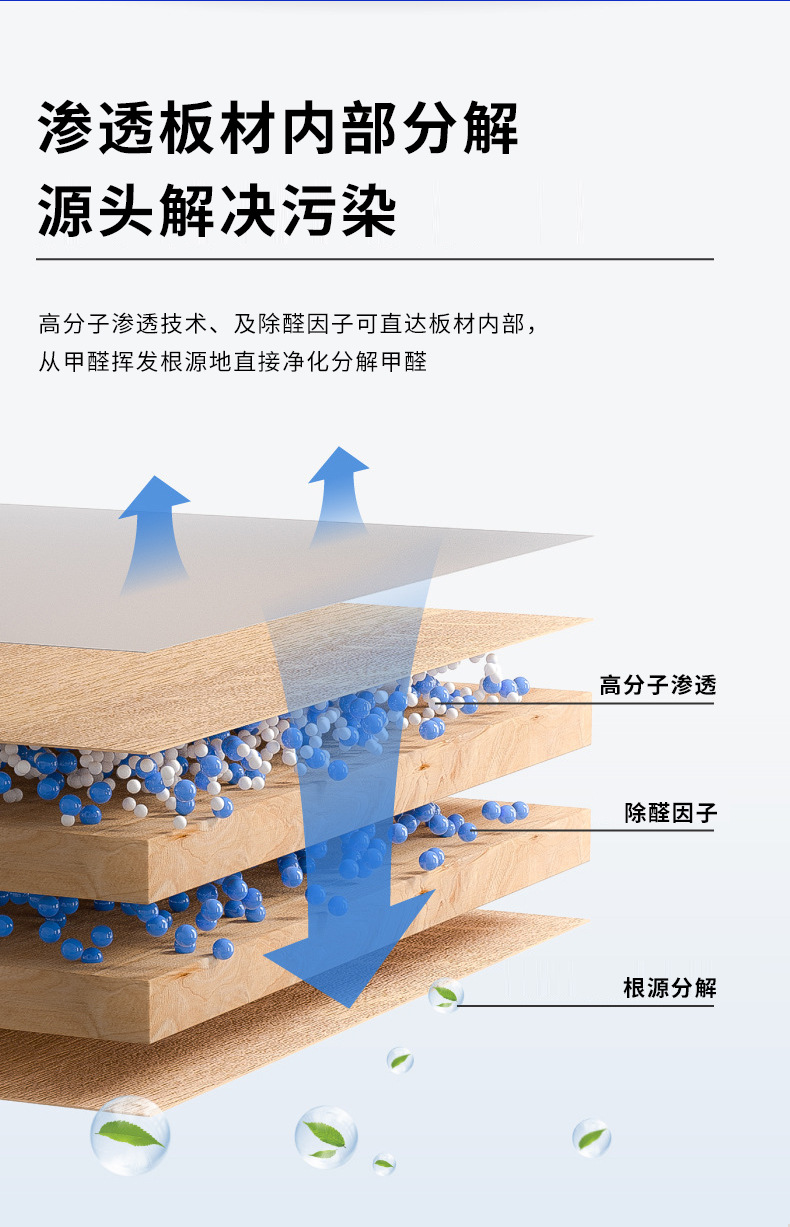 【工程推荐】高浓度甲醛清除剂除甲醛光触媒酒店学校医院净化产品详情6