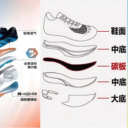 Межподошва из суперкритически пенящегося высокоэластичного материала для обуви из TPU/TPEE/PEBA/MTPU