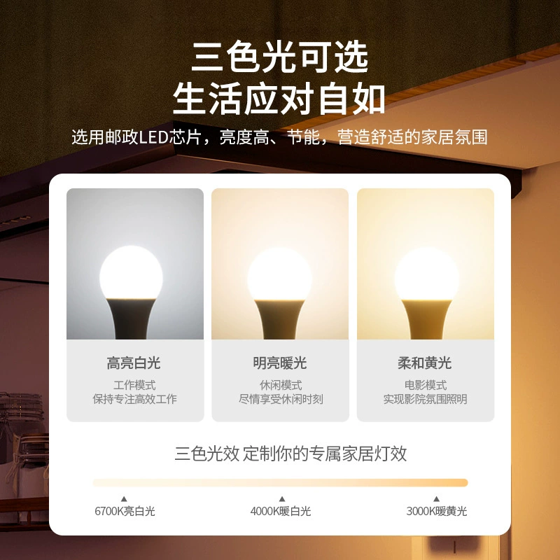 LED bulb, energy-saving lights, with screw socket