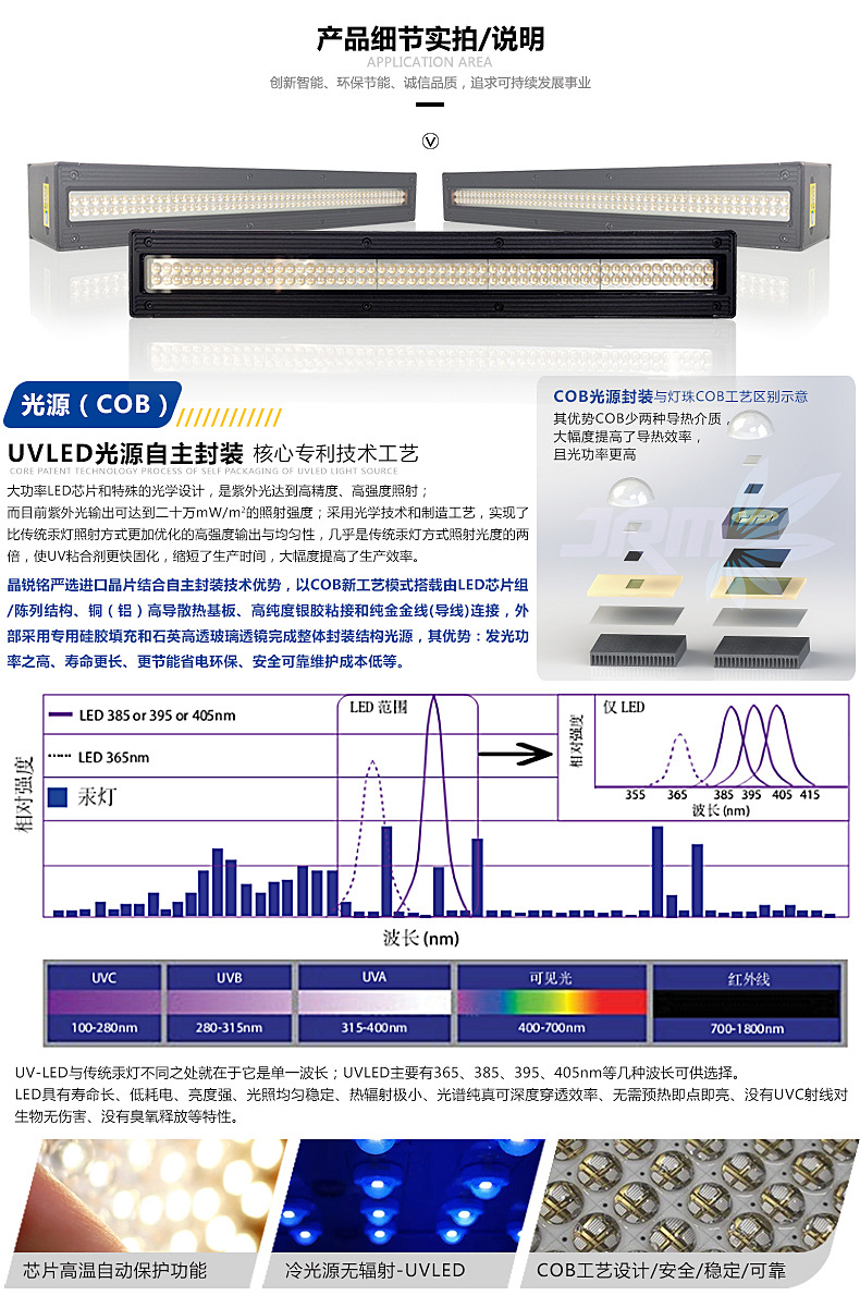 工厂定制uvled固化机隧道式烘干紫外线uv固化灯涂装家具油印设备