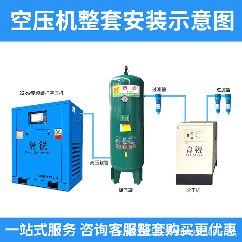 ディスクエッジ永久磁石インバータースクリュー式エアコンプレッサースクリュー空気圧縮機7.5kw 22kw工業静音380v|undefined