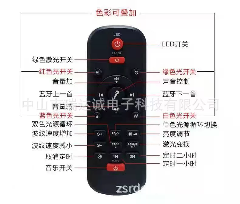 Starry sky, motherboard, lights, controller, bluetooth, circuit