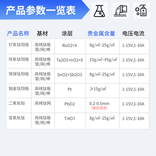 �аl�����늘O/��g�T��/��K��/�������U/�a�RꖘORu/IrO2/Pt