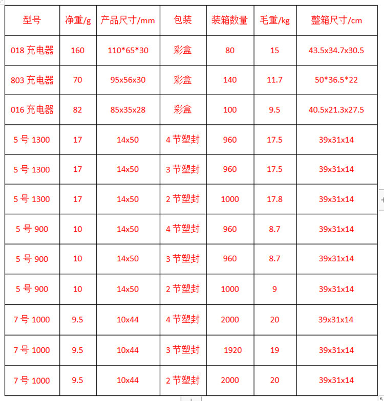 O1CN01TE8gtH1mWe7yInWuX_!!9969