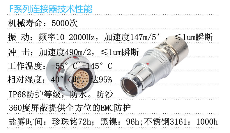 F系列技术性能
