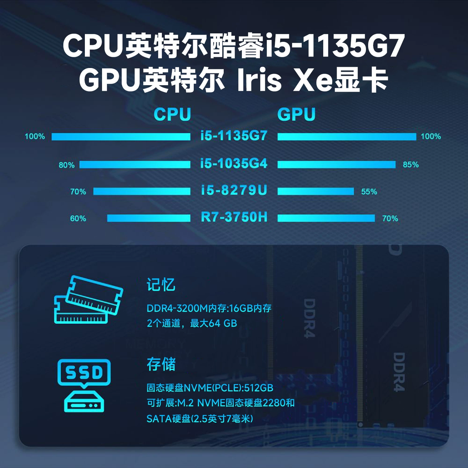 Cross-border прямой поставщик мини-консоль настольная платформа Core 1135G7 quasi-система офис