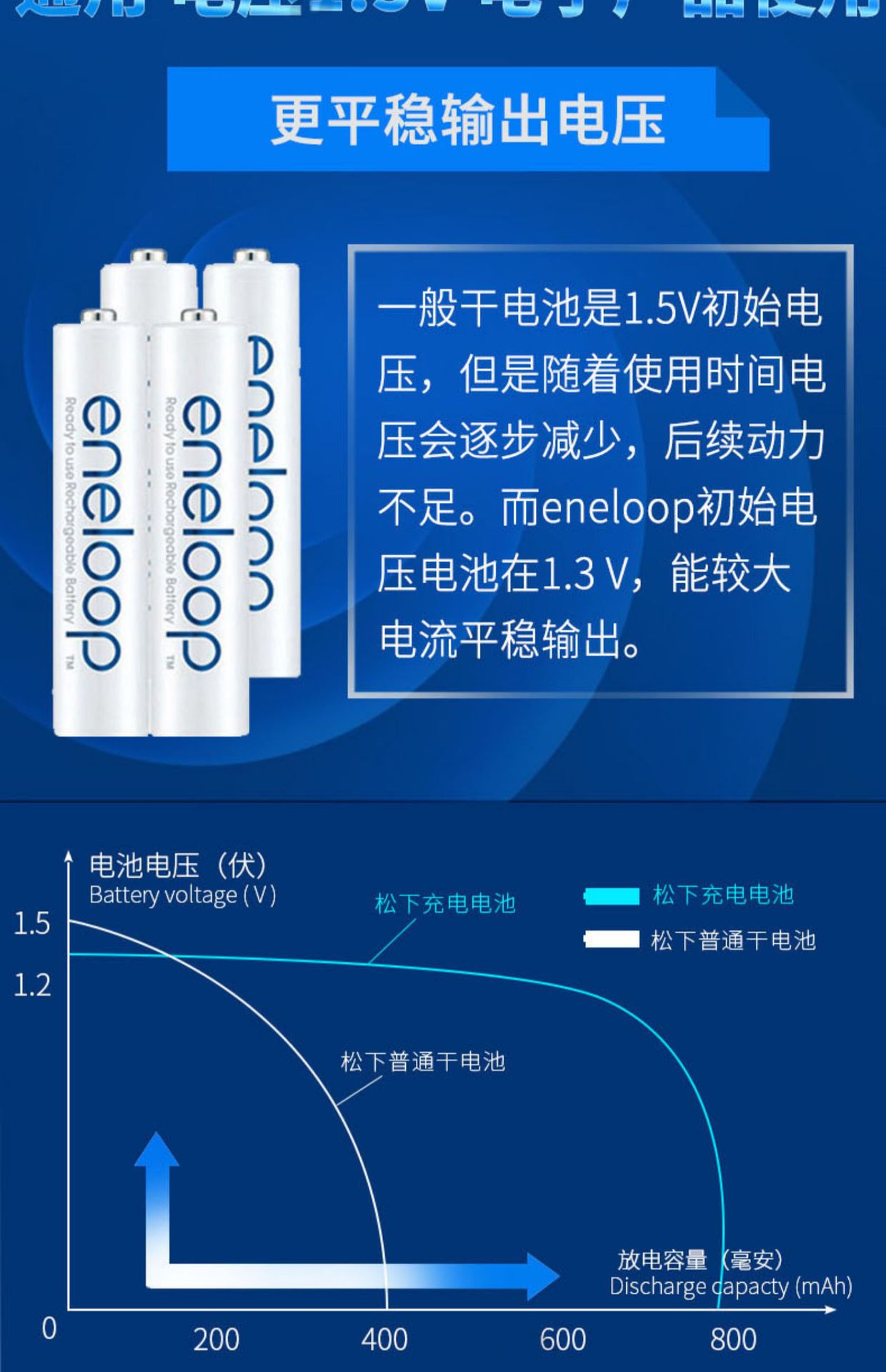 Panasonic eneloop Ale Pu 4th Generation No.5 No.7 2100 Rechargeable Battery AAA BK-4MCCA/4W Battery