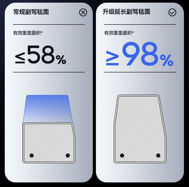 Suitable for Yipai M8 floor mats TPE2026 model car interior starry sky carpet modified trunk mat accessories