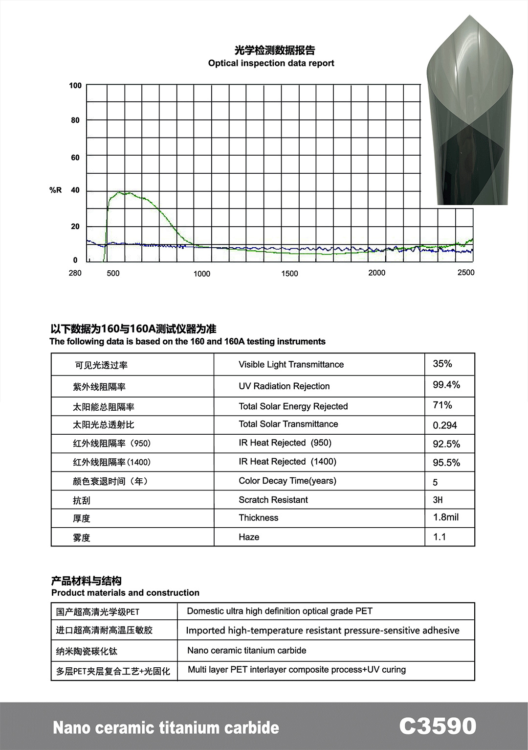 Car Solar Film, High Heat Insulation, Sun Protection, Car Window Film, Nano Ceramic Explosion-Proof Film, Cross-Border Wholesale, Factory Direct Sales