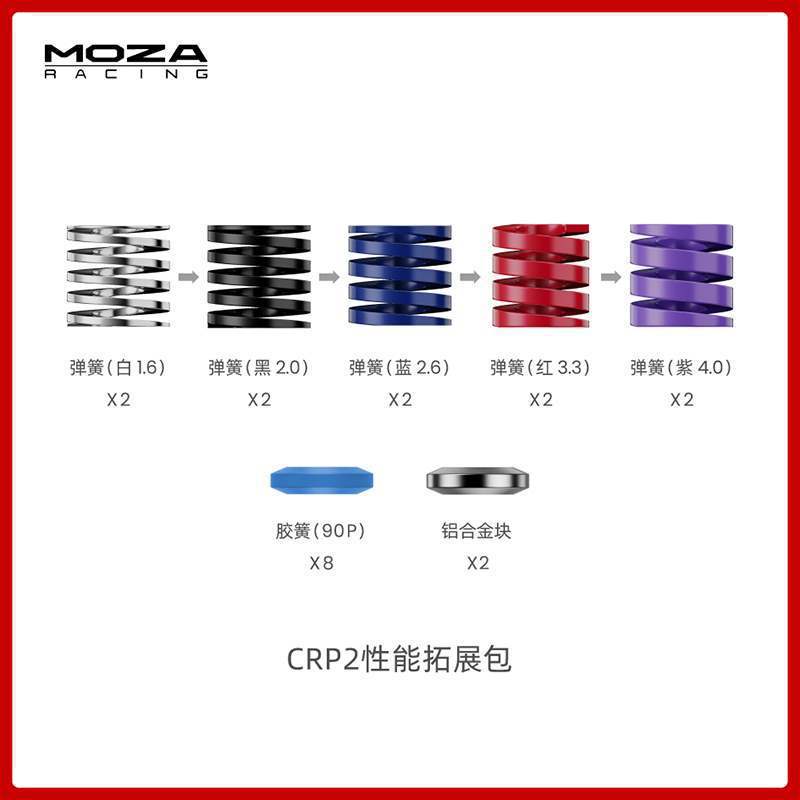 Paquete deportivo CRP2 Pedal