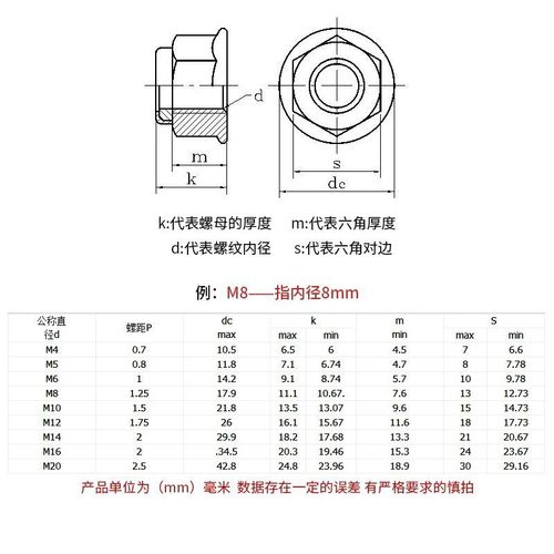 Factory direct 304 stainless steel flange nylon anti-loosening lock nut DIN6926 anti-slip hexagonal nut with pad