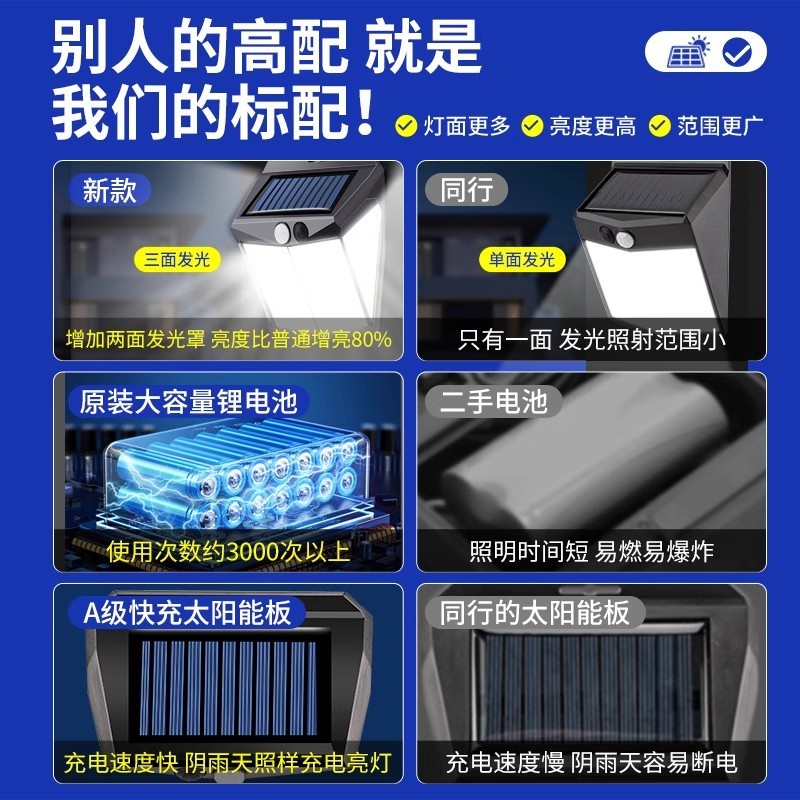 太陽エネルギー灯屋外灯人来即亮感応灯家庭用照明屋外庭灯超亮防水壁灯|undefined