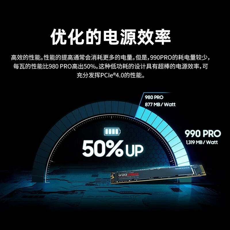 Samsung 990 Pro 2TB SSD твердотельный диск интерфейс M.2 протокол NVME PCIe 4.0 x4 4TB
