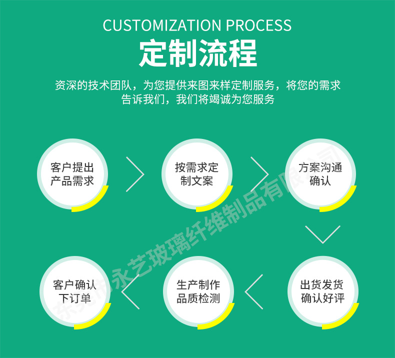 爆款热销高强度方形玻璃纤维管玻璃钢方管加 工A级壁薄玻纤方管