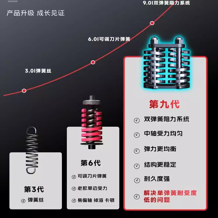 万嘉双スプリング握力器専門練習手力男指訓練器腕フィットネス腕トレーニング器材|undefined
