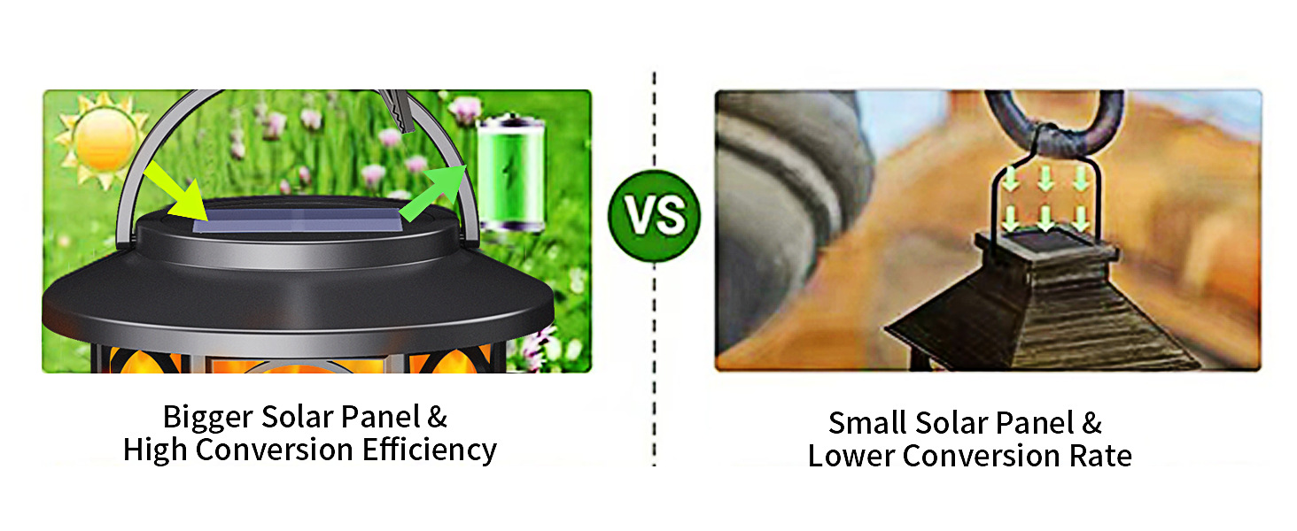 Neu Solar Outdoor Nacht Garten Anhänger Flamme Landschaft Beleuchtung Straße Rasen Licht_voghion.com