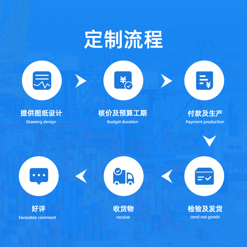 定制流程