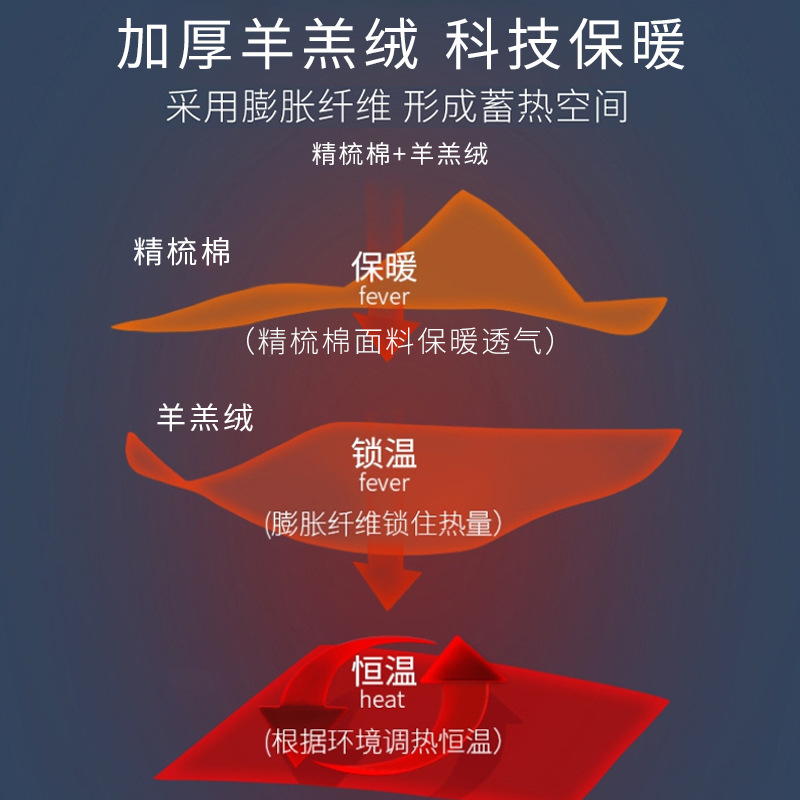 중노년 산모 보온내의 상의와 벨벳 도톰한 노인용 가디건으로 겨울철 추위를 예방하고 야외에서도 착용 가능한 겨울 가디건