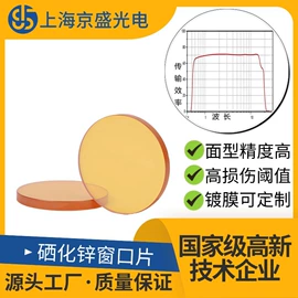 棱镜、透镜;滤光/滤色片;其他光学仪器