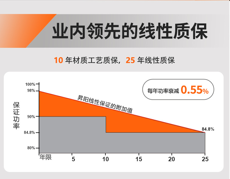 太陽能板詳情頁3_03.jpg