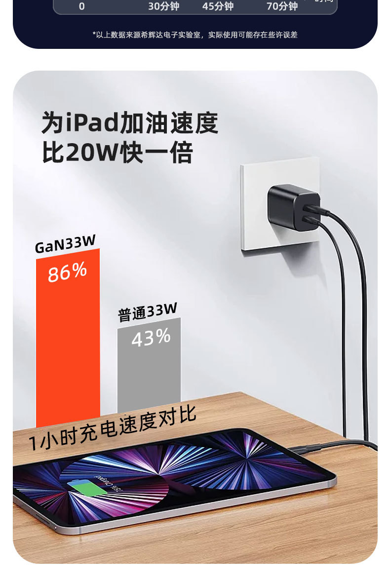 GaN 33W şarj cihazı ETL sertifikalı Samsung S20 S21 S22 S23 Apple 15 şarj cihazı A+C hızlı şarj için uygun