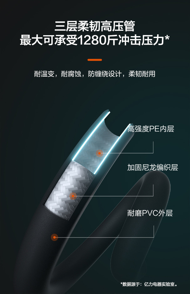 Yili 5780 Courtyard Cleaning Machine Household Car Washing Machine Water Pump High Pressure Water Gun Powerfully Rush the Ground Car Brush Artifact Gun