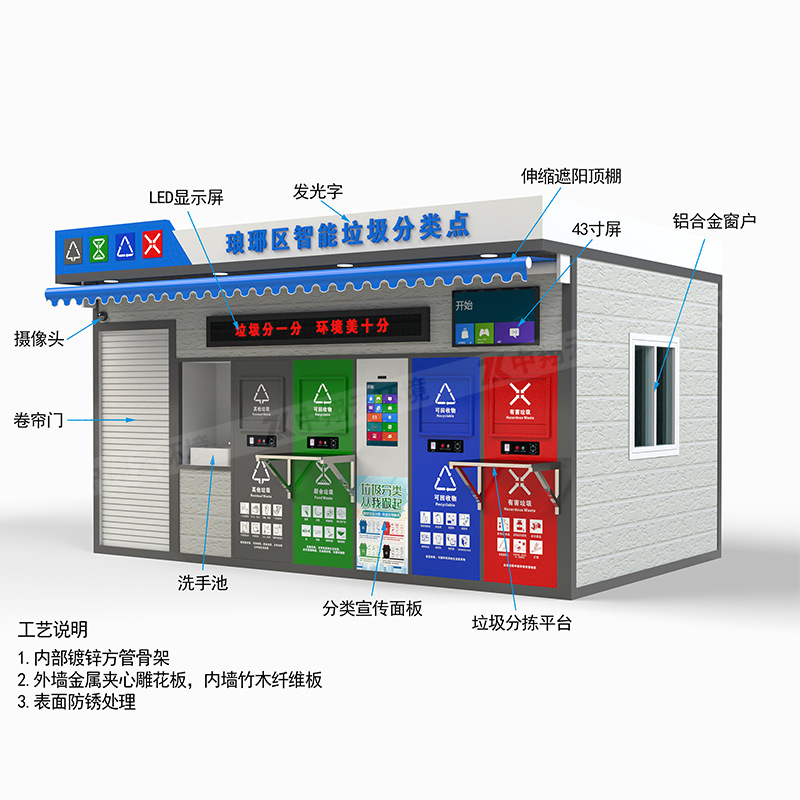 쓰레기 수거실, 주택 지역 위생 쓰레기 수거소, 이동식 친환경 지능형 분류실, 완제품 친환경 쓰레기 키오스크