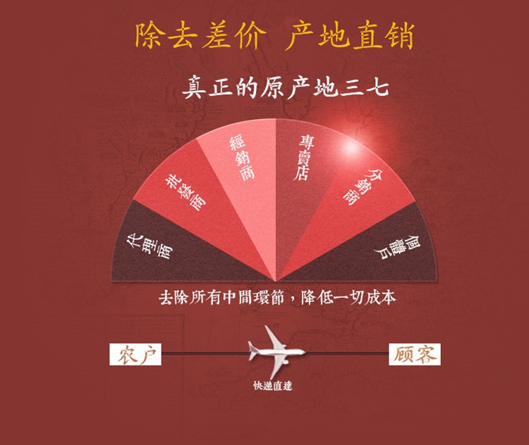 Yunnan Wenshan Sanqi Sliced Notoginseng Tianqi Root Pieces 20 30 Head Dried Cut Slices Can Be Ground to Powder overview