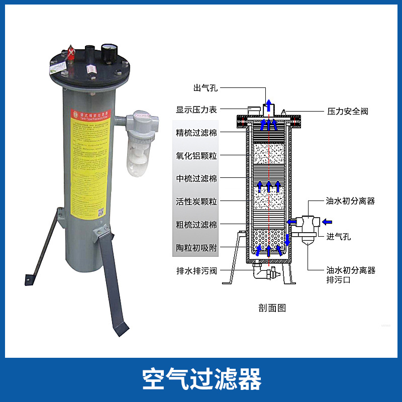 빨간색 ABS 헬멧 공기 필터