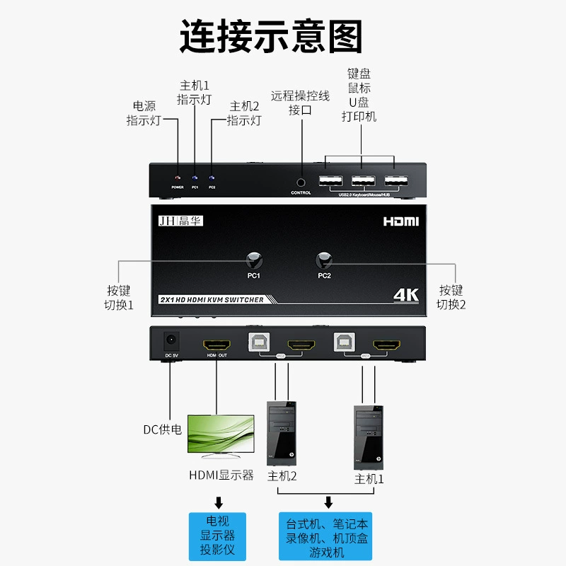 HDMI переключатель Jinghua 4k60Hz двух входа и одного выхода, 2 порта, два компьютера разделяют мышь и клавиатуру, KVM-переключатель