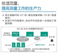 CM23D_ֳʽɫx ֹVzyɫx̨