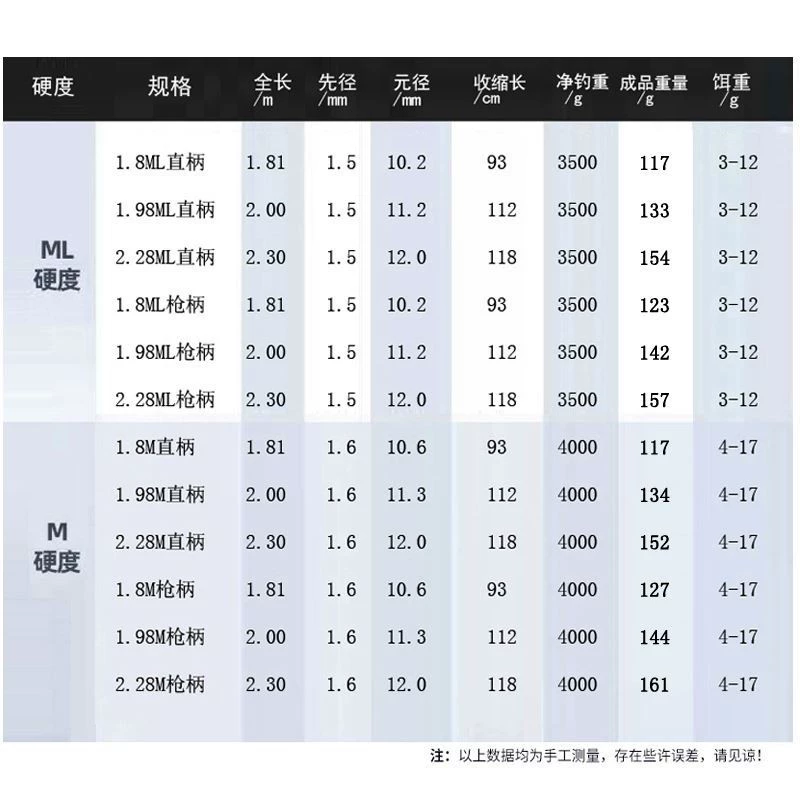 Ryobi Lye Bye Road Asia pole Single Straight Straight Straight Straight Straight Straight Carbon Sea Diamond Make Fishing Fish Far Investment Microcar