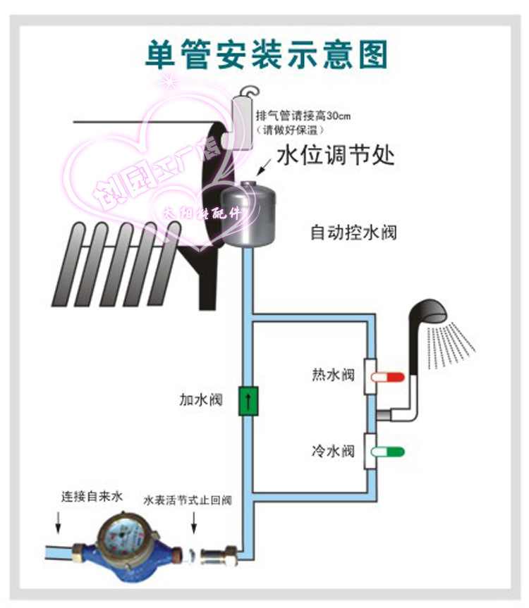 太阳能热水器自动上水阀进水控水阀水满自停控制器补水箱配件大全