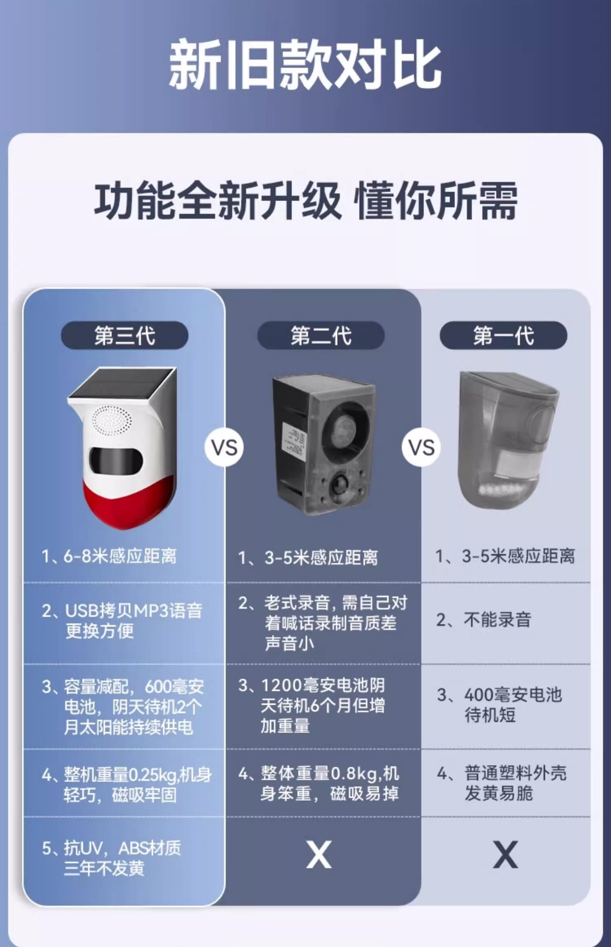 Suitable for large trucks, right-side blind spot alarm, excavator reversing radar, wireless, no-drill installation, voice speaker sensor