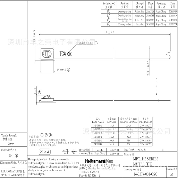 HELLERMANNTYTON������̫ͨ��������������MBT14HSϵ�� 111-01941