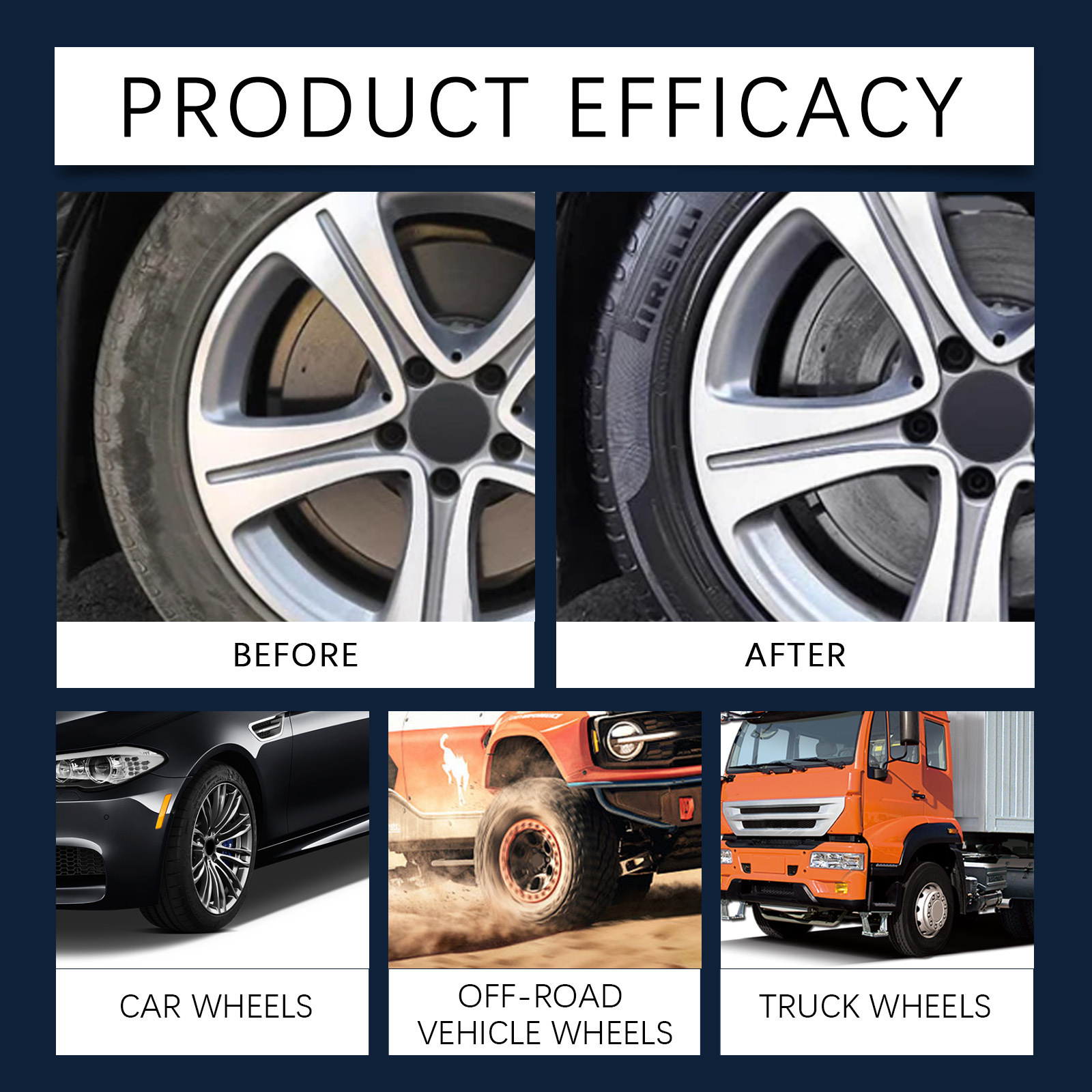 Car Tire Cleaner, Car Tire Cleaning and Maintenance, Decontamination and Descaling, Long-Lasting Tire Care Agent