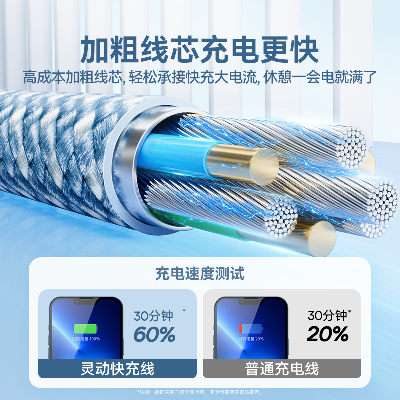 编织数据线type超级快充适用华为苹果15promax充电线零售批发代发|undefined