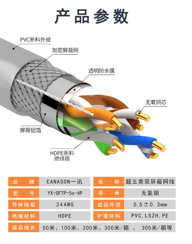 厂家直供超五类双屏蔽网线 cat5e无氧纯铜屏蔽双绞线-阿里巴巴