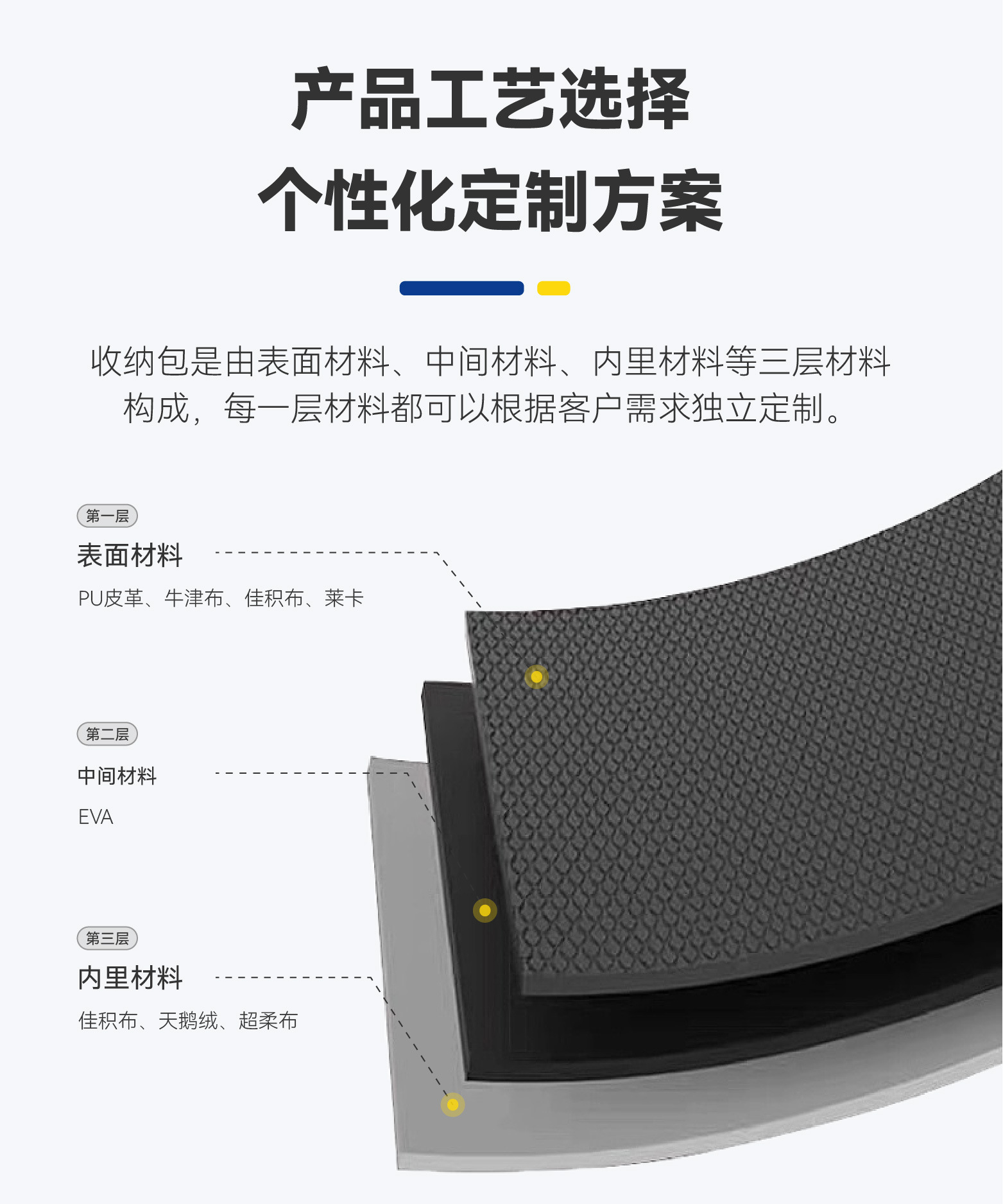 产品定制方案_画板 1