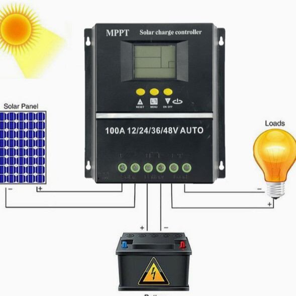 Solar Energy Controller 12/24/36/48V Mppt Model Source Factory Export to Middle East, South America, and East Africa