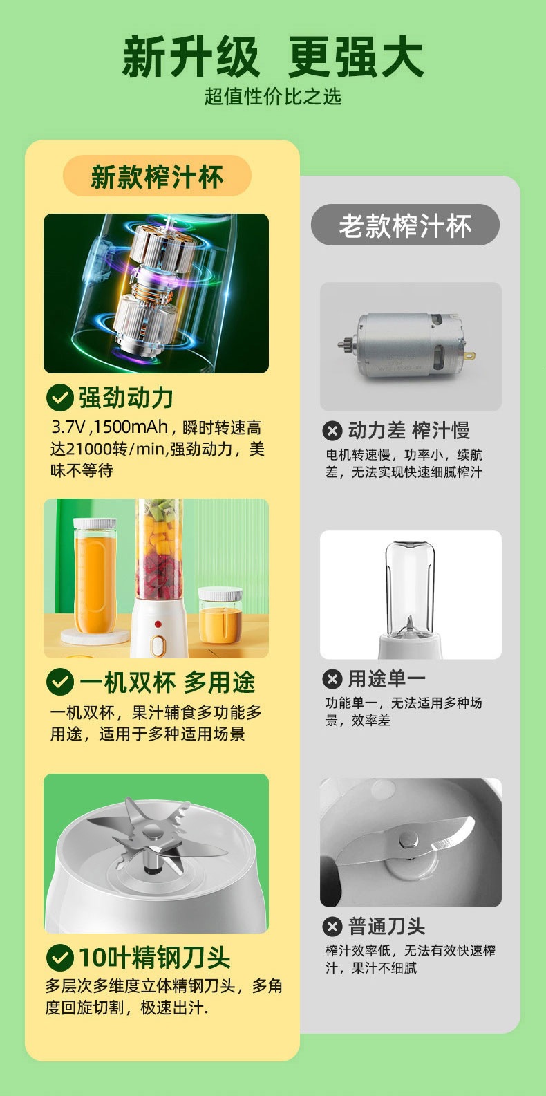 跨境榨汁机便携式小型水果搅拌机高效家用多功能果汁机电动榨汁杯