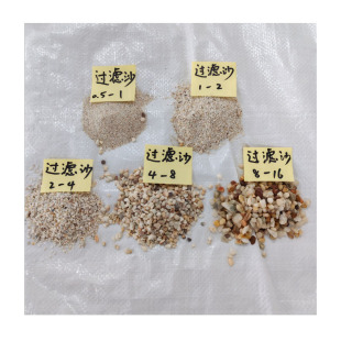 ��ͯϵ�y����20-40Ŀ�߼��ȈA��ʯӢɰ���^�VЧ���c�;��Ԝyԇ