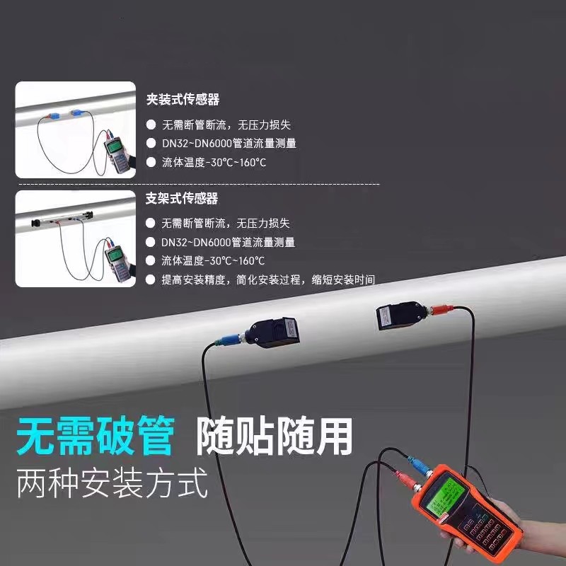 �ֳ�ʽ�����������Ʊڹ�ʽ������������