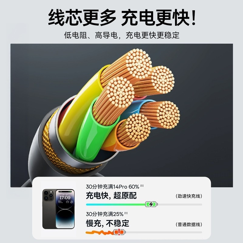 Adecuado para Apple 16 cable de carga iPhone 15 teléfono móvil coche línea de carga rápida cable de datos usb pantalla de proyección de carplay